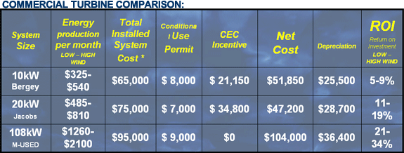 Commercial comparison chart