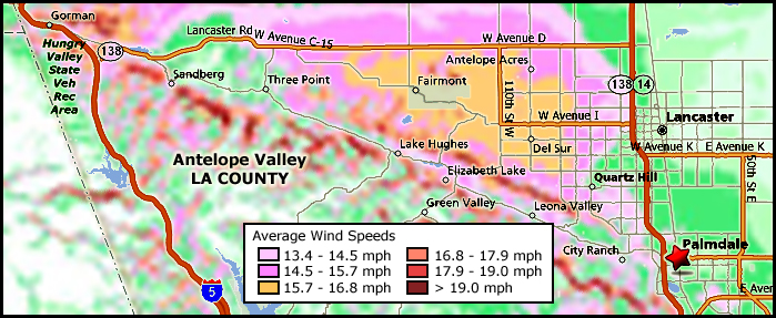 Measuring 20 miles by 10 miles, the lightly populated area of the 5th District, west of Palmdale, off the 14 freeway, has over 120 square miles of land with average wind speeds exceeding 14.5 mph. This one area of LA County contains approximately half of the state's "high" wind resources.
